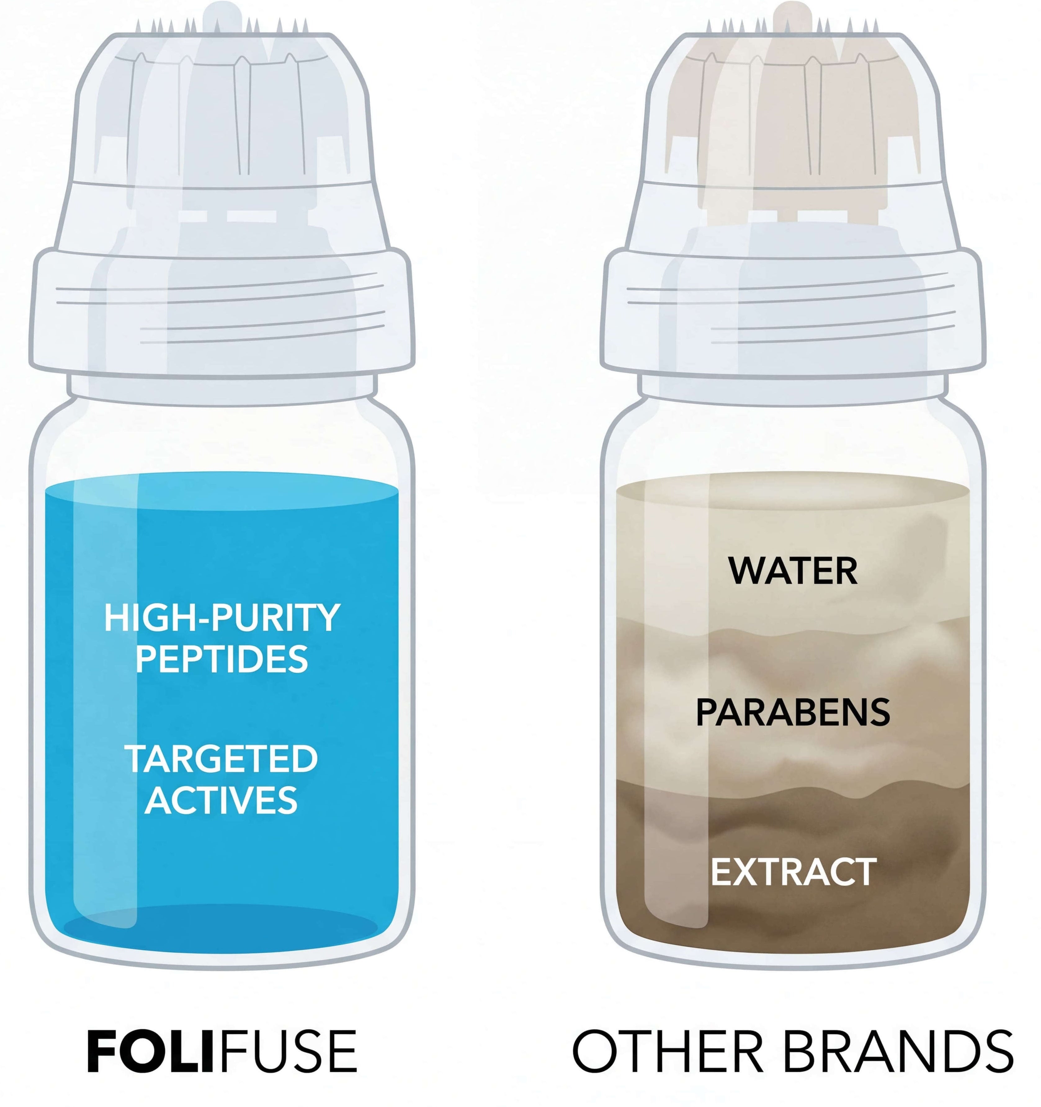 FOLIFUSE vs other